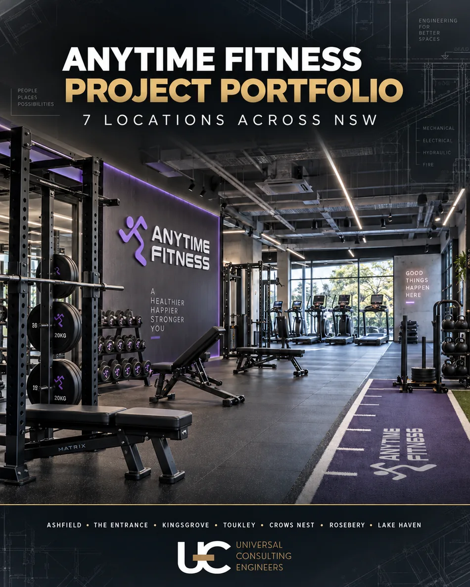 Anytime Fitness project portfolio — UCE